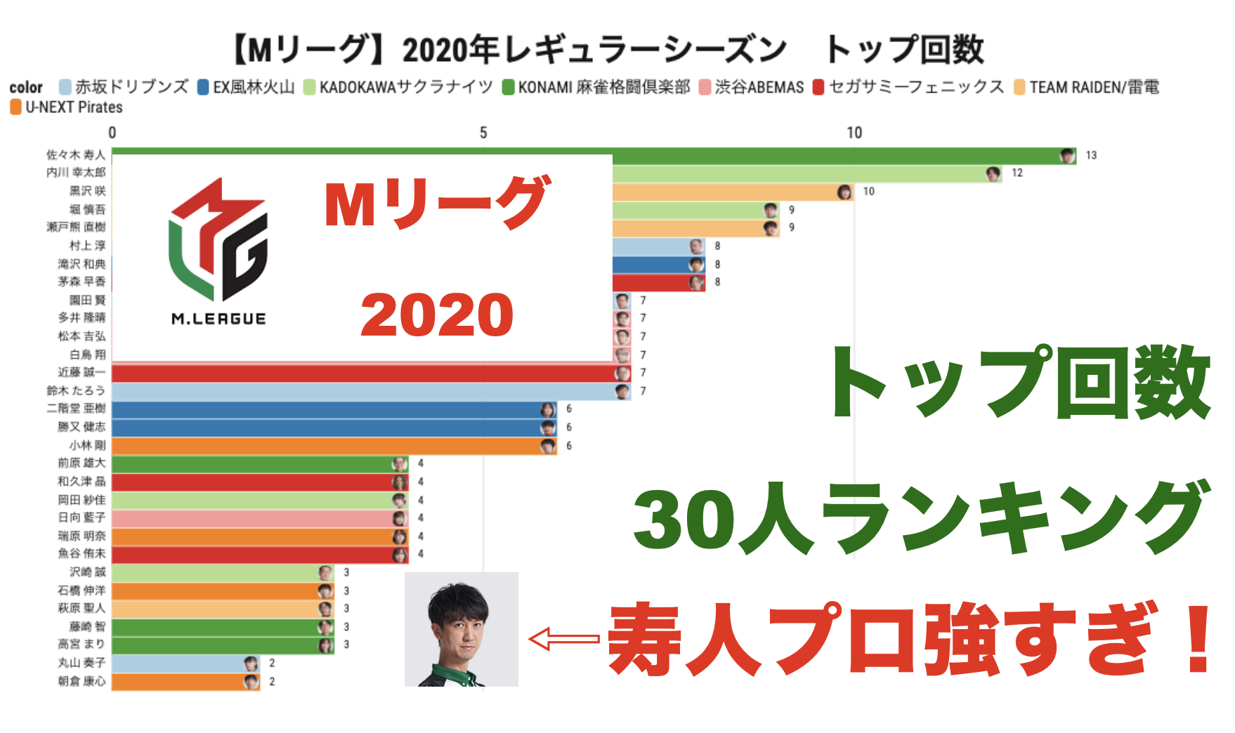 m リーグ 個人 成績
